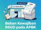 LHP BPK RI 2025: Kewajiban RSUD Cut Nyak Dhien berpotensi Membebani APBK 