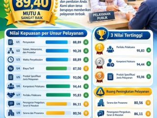 PUPR Abdya Luncurkan "DISKEMA"Hasil Survei Kepuasan Masyarakat